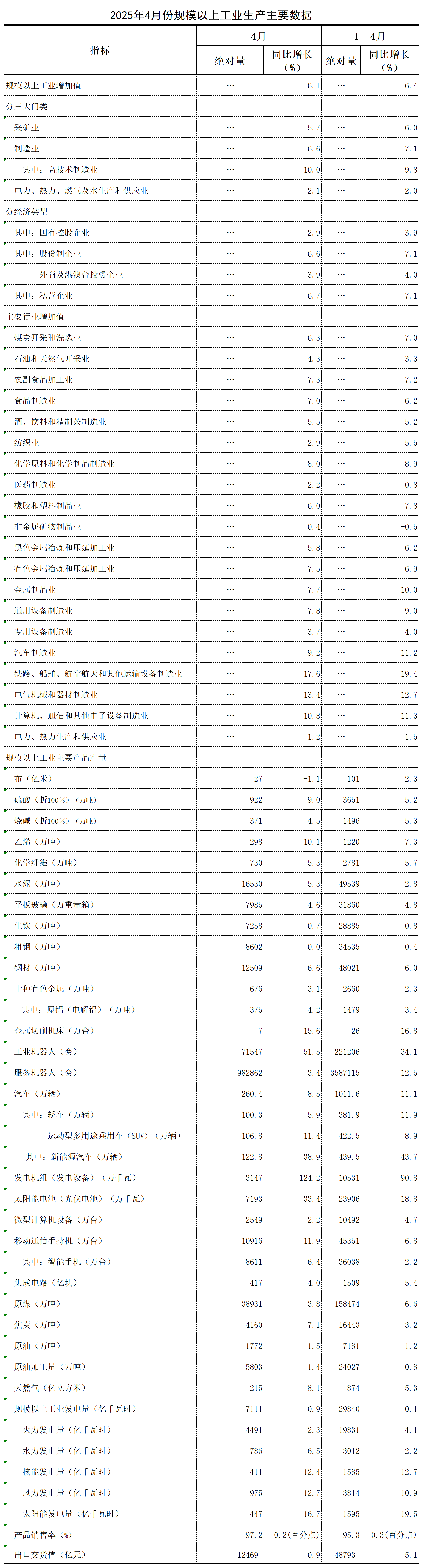 P020250519344257509295_表.png
